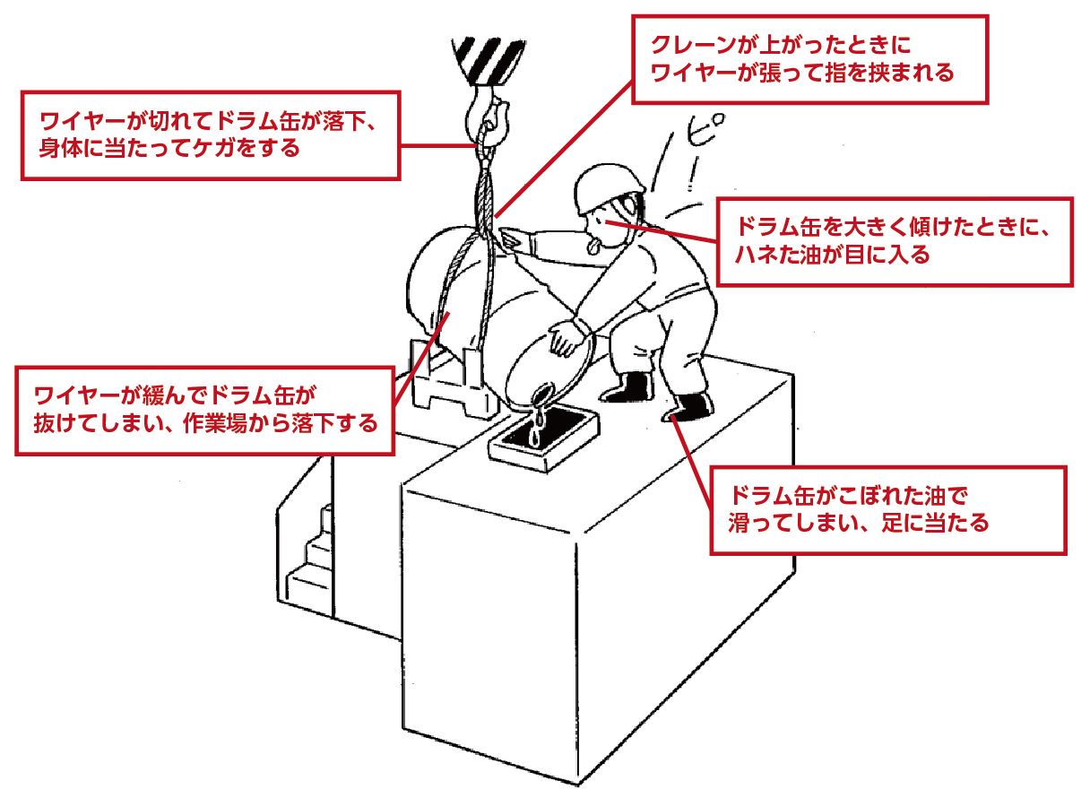 危険予知トレーニングの例題と解答・KYTドラム缶吊り油補