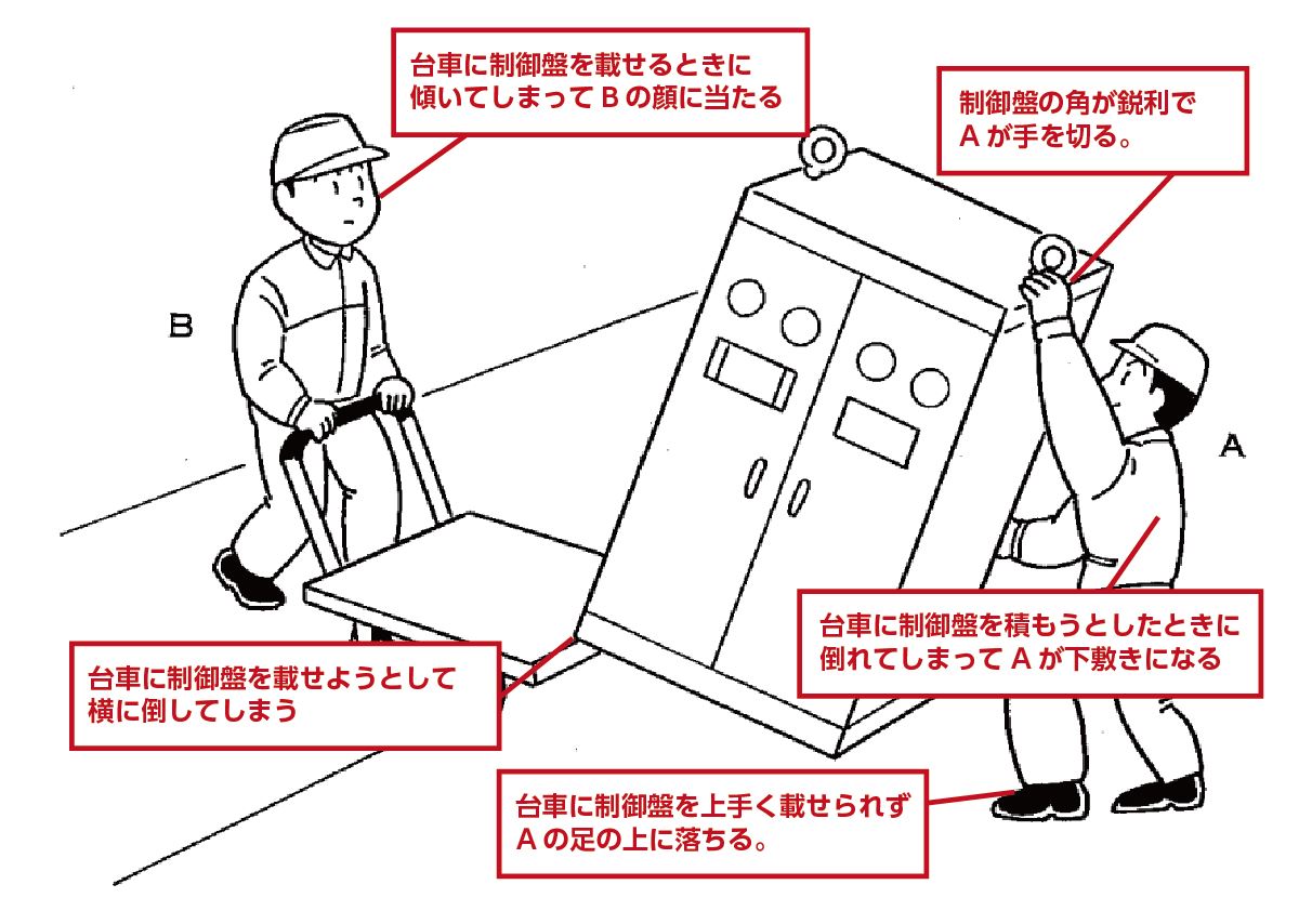 危険予知トレーニングの例題と解答・制御盤台車積み