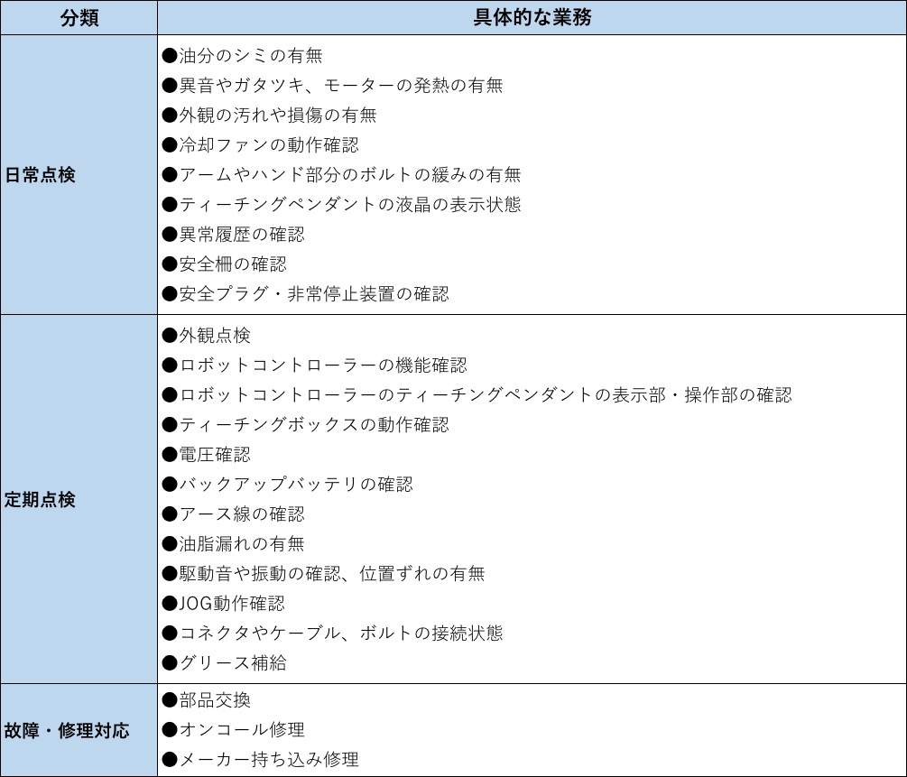 ロボットメンテナンスの主な業務内容
