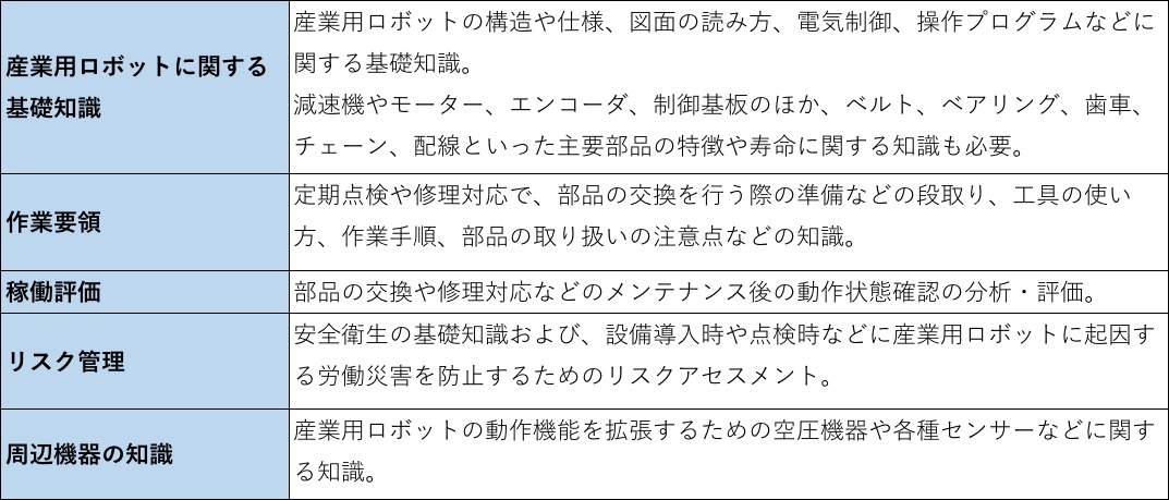 ロボットメンテナンス担当者に必要な知識