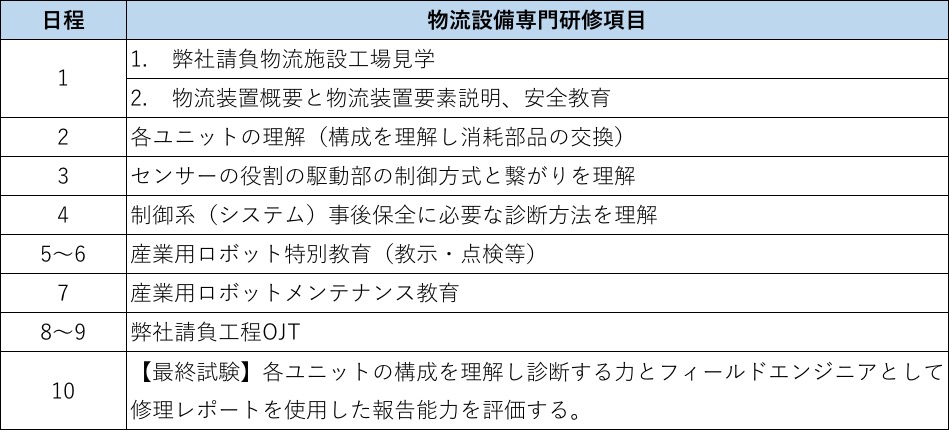 物流設備専門研修項目