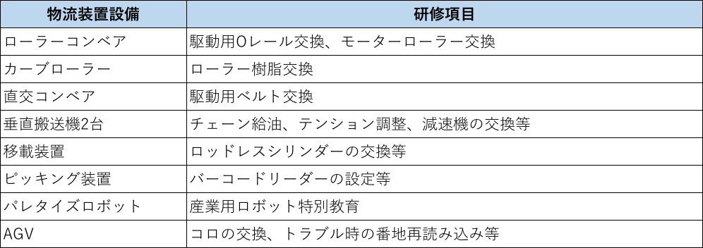 物流装置設備