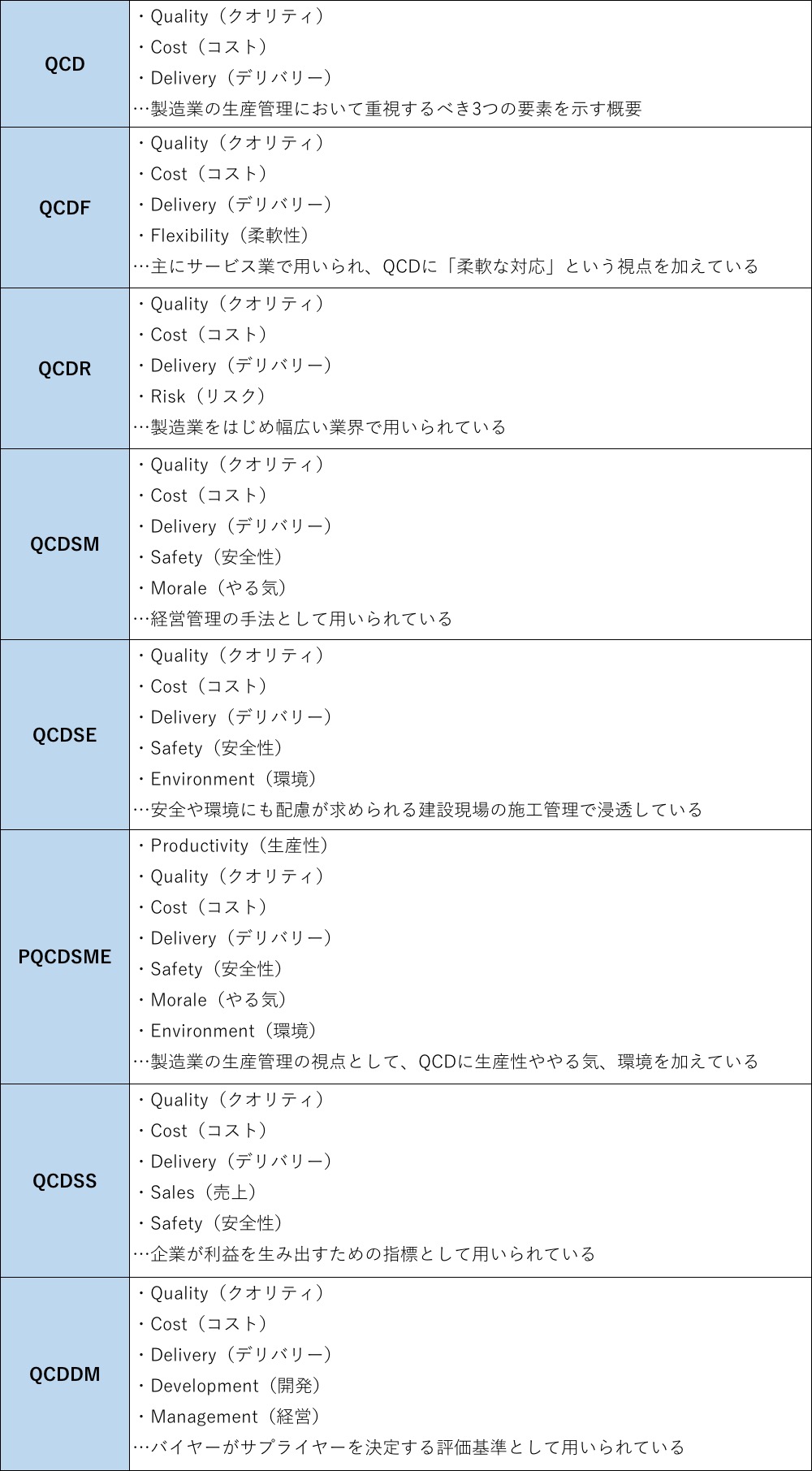 日研ツナグ_QCDSコラムQCDS一覧