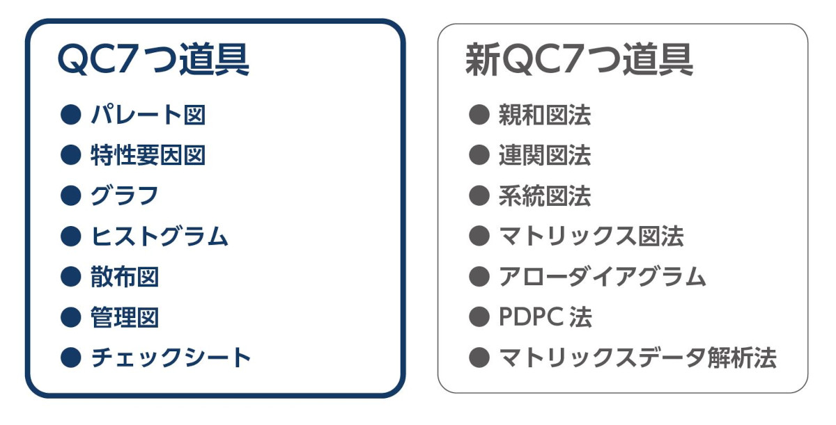 QC7つ道具とは