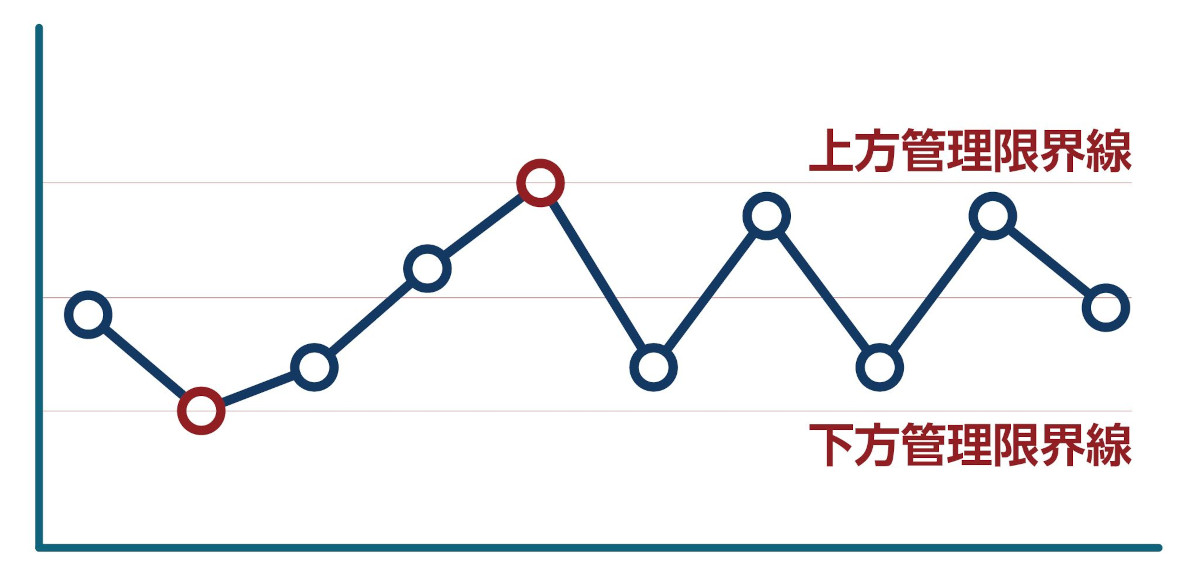 管理図