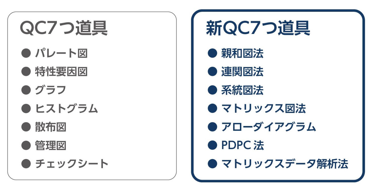 新QC7つ道具（N7）とは