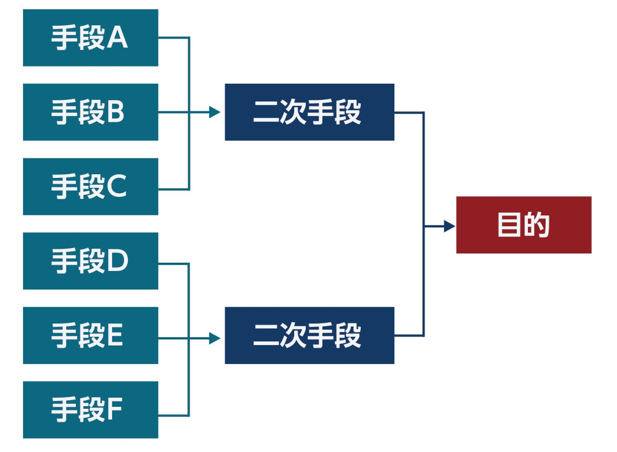 系統図法