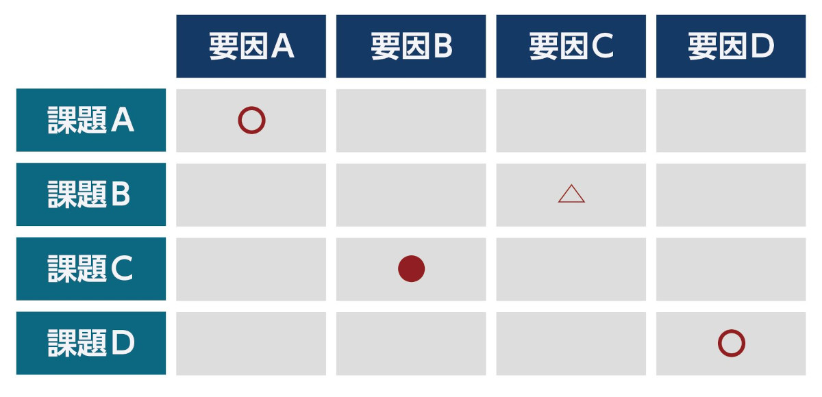 マトリックス図法