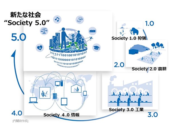 Society5.0 とは