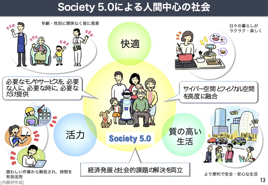 ソサエティ5.0の説明図