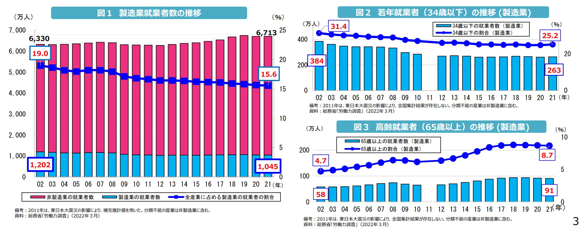 進行する「人材不足」と「高齢化」