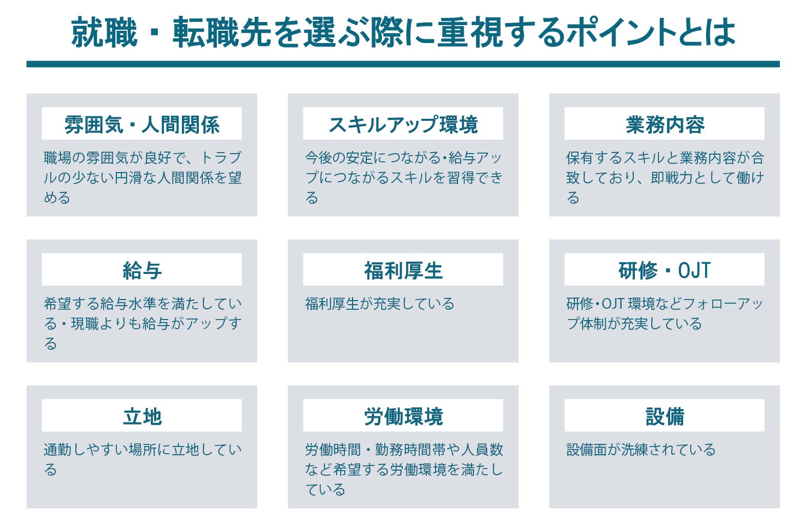 就業先を選ぶ際に重視しているポイント