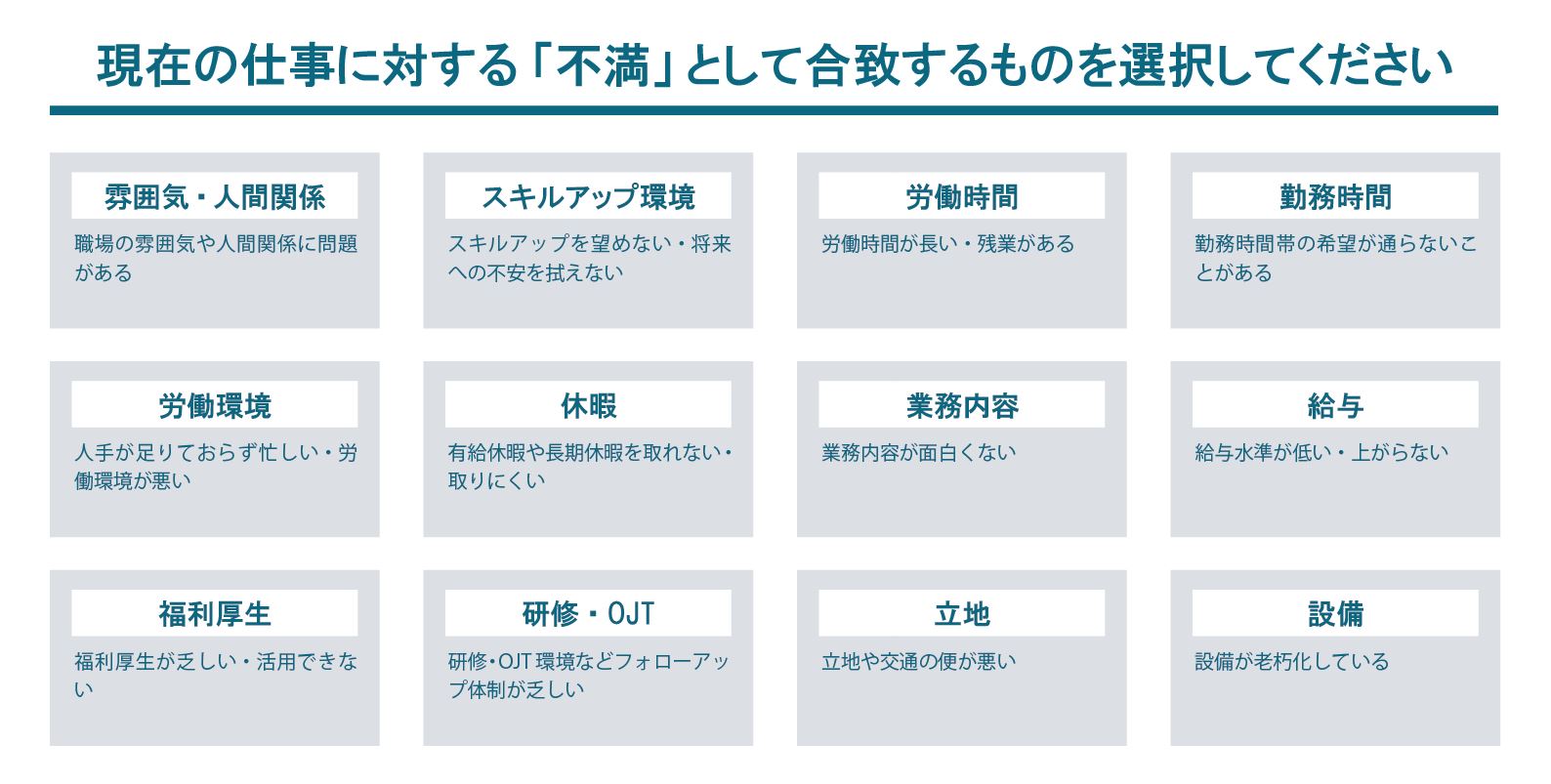 従業員が現在の仕事に対して抱えている「不満」の声