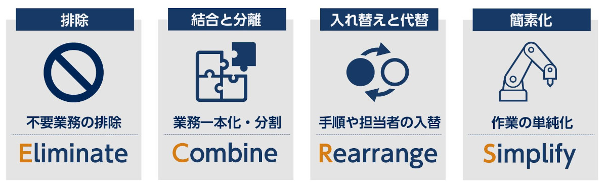 ECRSとは_図解