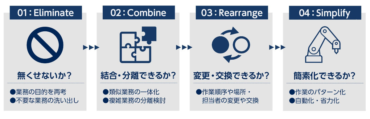 ECRSの進め方_図解